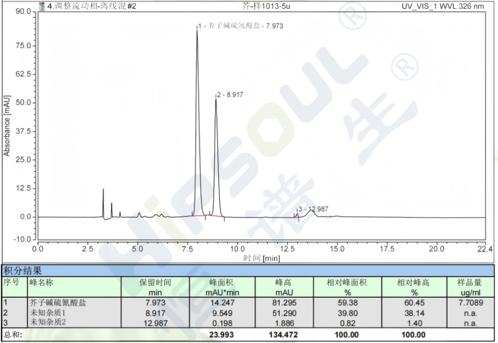 莱菔子中药材芥子碱硫氰酸盐分离2
