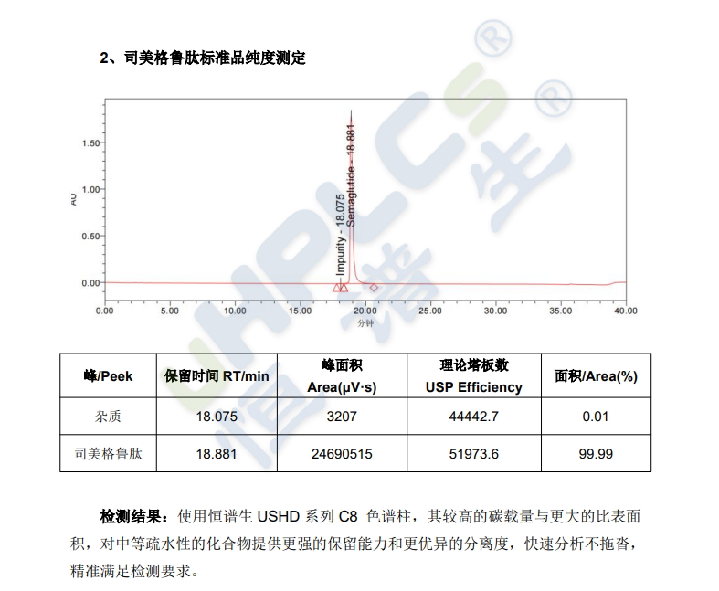 C8色谱柱应用案例1