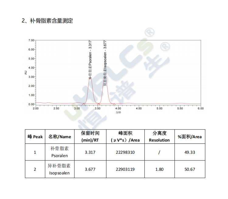 C18-pro色谱柱补骨脂素含量测定