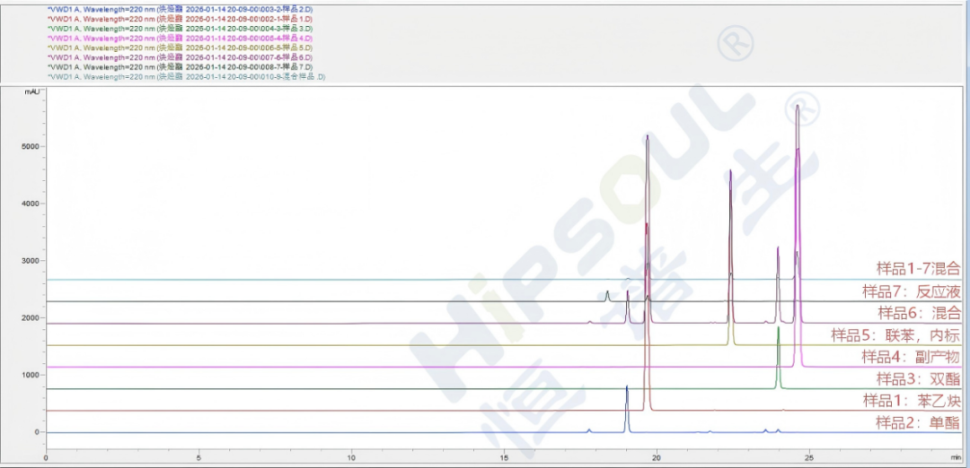 炔烃酯类化合物分离1
