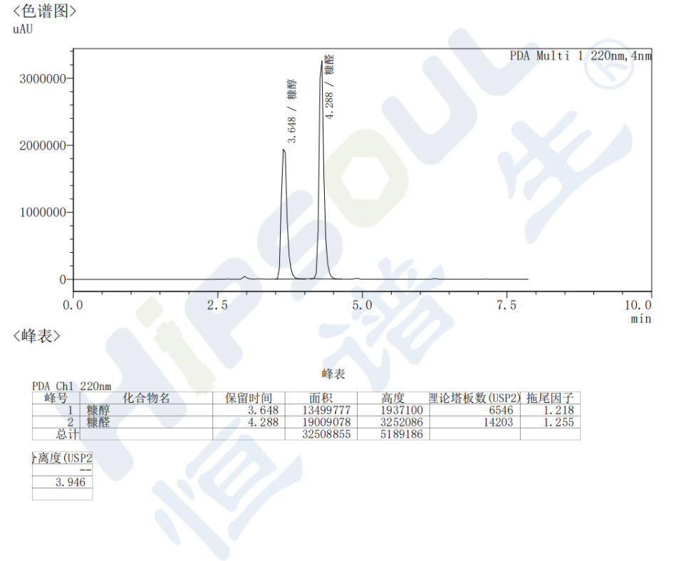 糖醇混合样品单泵分离4
