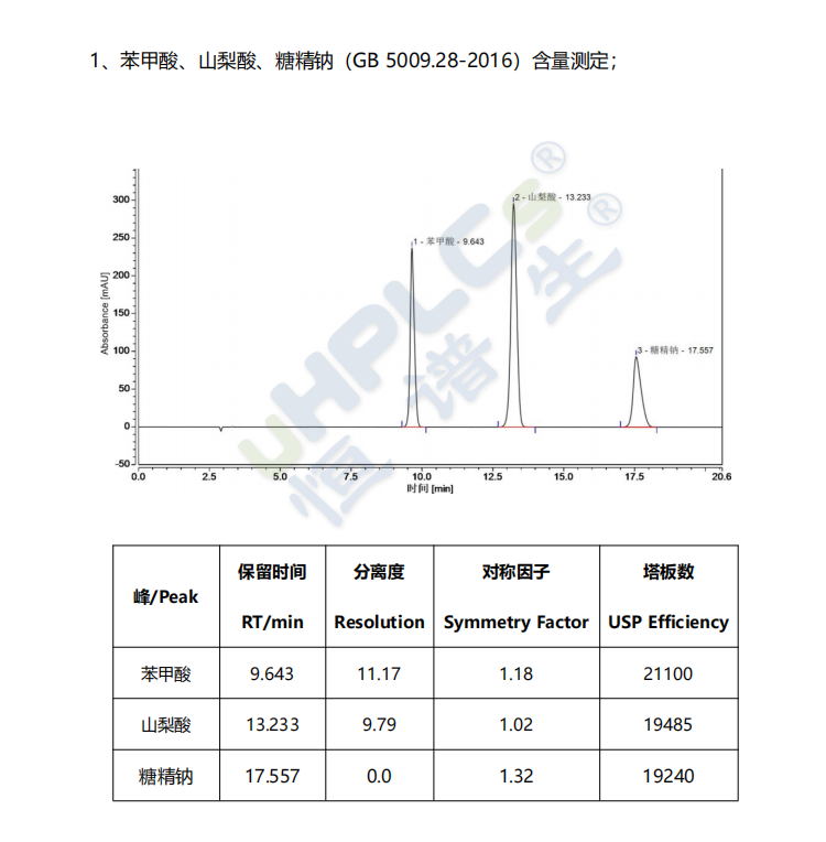 C18-AQ色谱柱应用谱图1