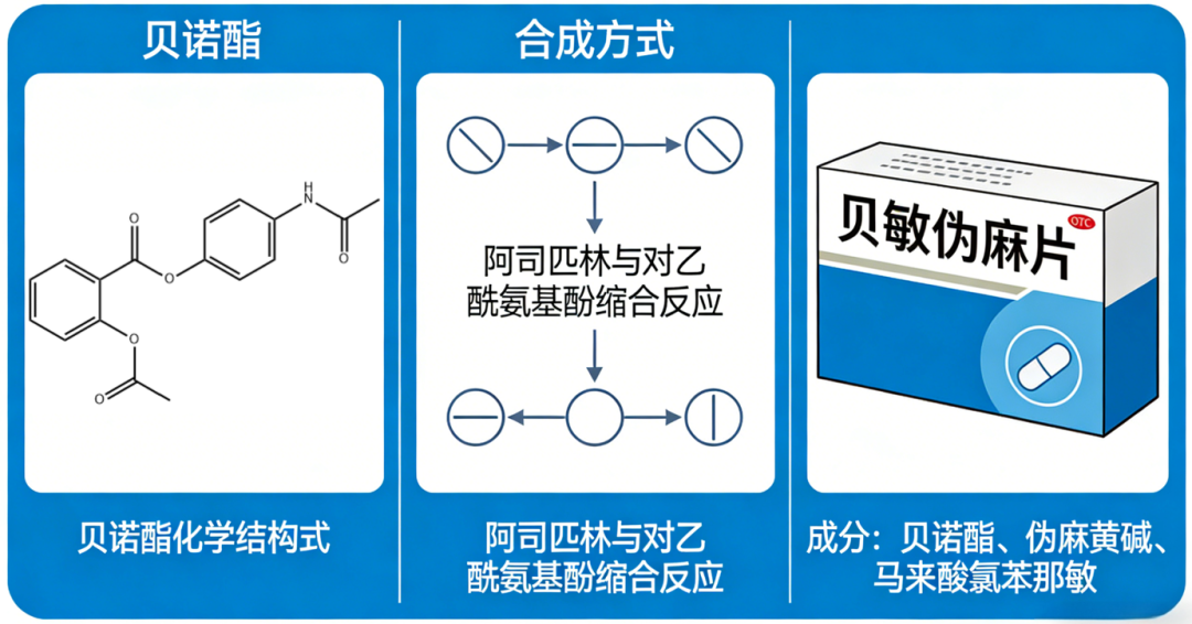 化药丨贝敏伪麻片含量测定(中国药典2025版)！