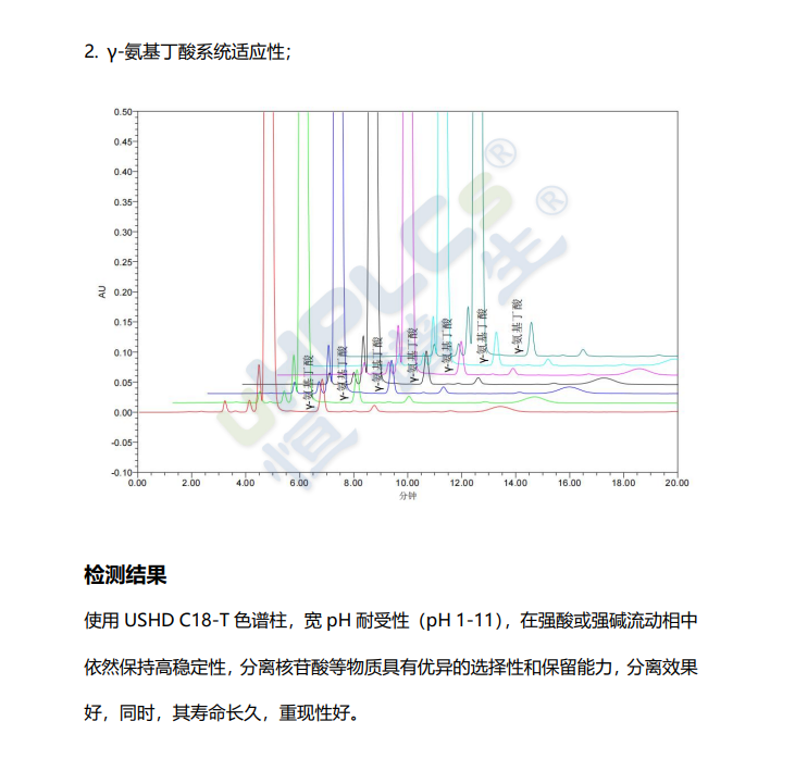 C18-T色谱柱应用谱图2