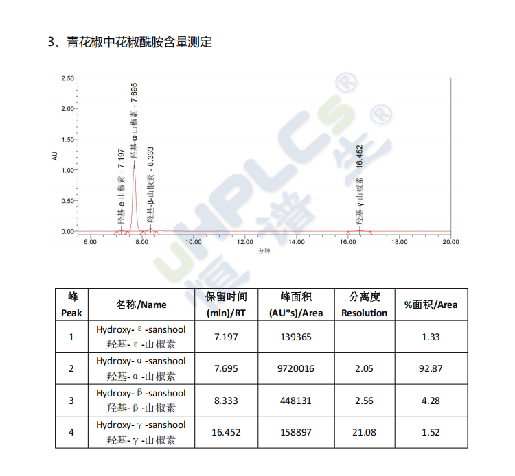 C18-pro色谱柱青花椒中花椒酰胺含量测定
