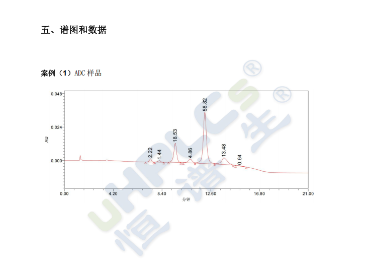 ADC药物DAR值测定老不准?恒谱生HIC-Butyl疏水柱精准破局!