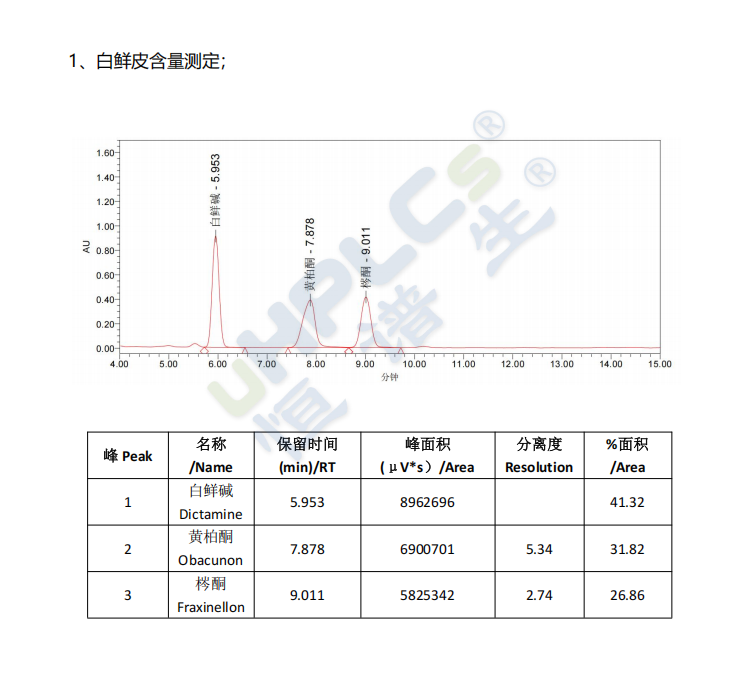 C18-pro色谱柱白鲜皮含量测定